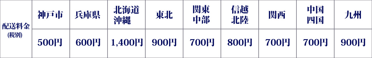 配送料金表